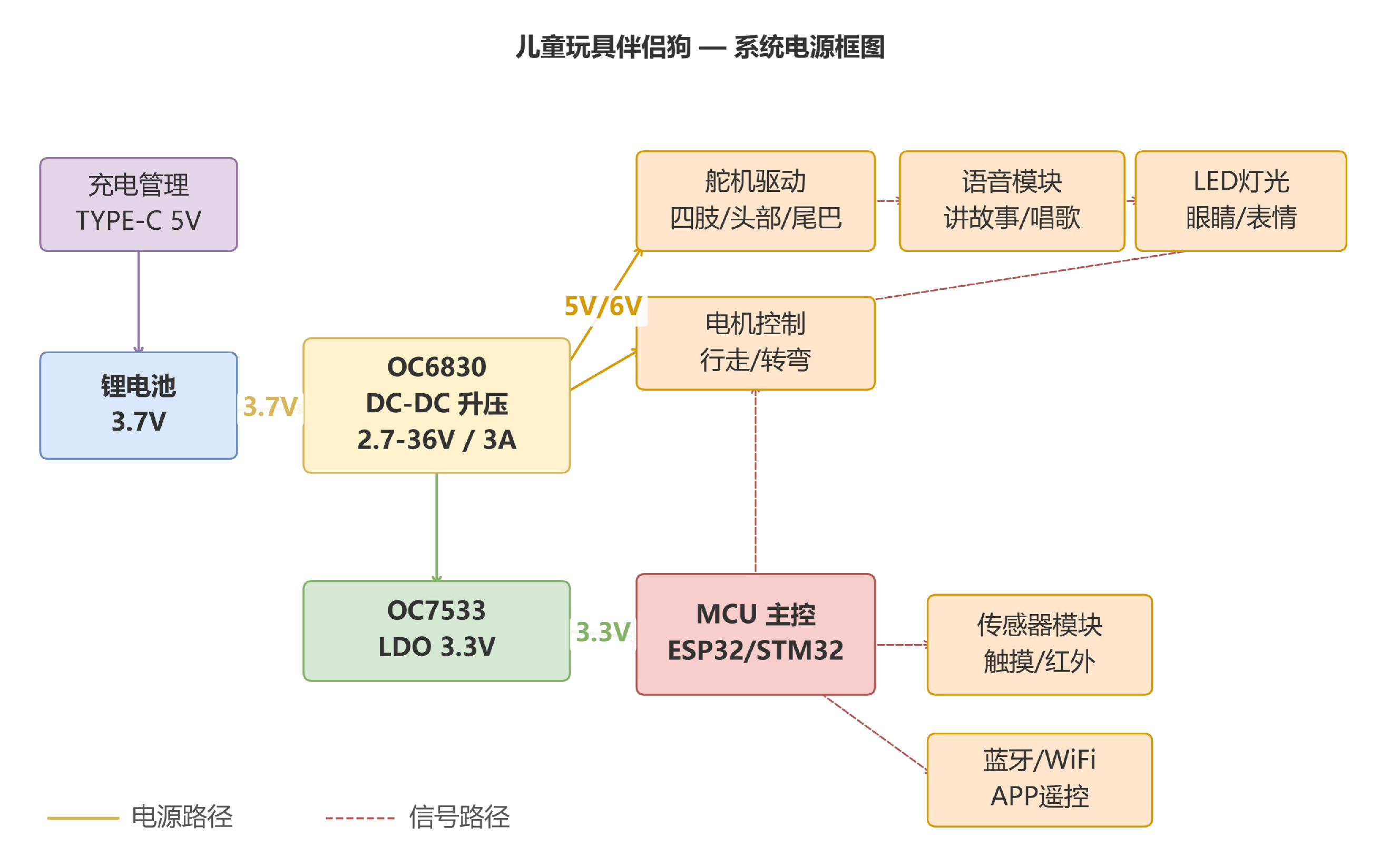 工程图