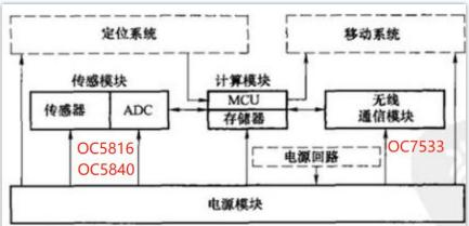 工程图